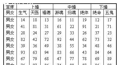 八字婚姻配对表,最准的八字婚配表猴的婚配图2