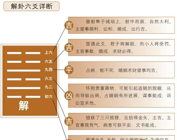 六爻解卦基本口诀,小六爻解卦基本口诀图6