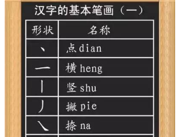 24个笔画顺序表田字格,田字格笔画怎么写图片图2