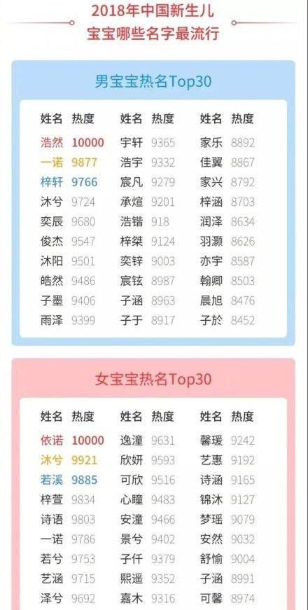 好听的公司名字大全2020不重名,大气响亮的公司名字大全图3