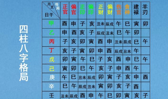 命理八字精确分析表,免费命理八字精确分析图2