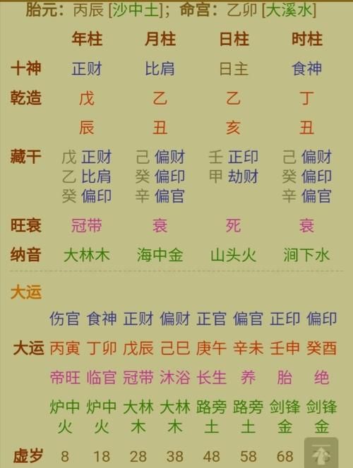 命理八字精确分析表,免费命理八字精确分析图3