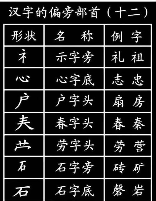 君的部首,君字查什么部首图3