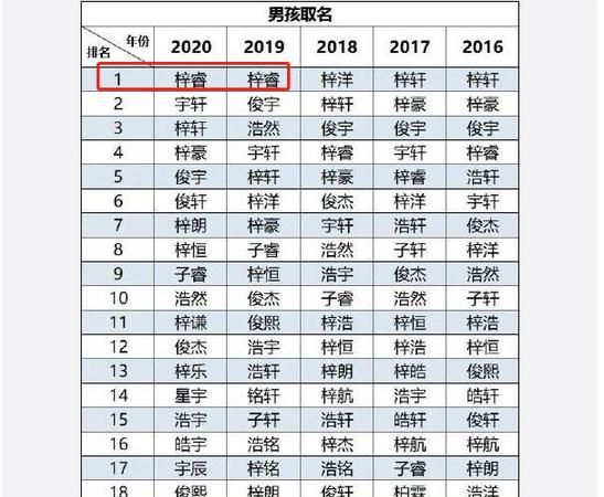 免费取名网202,好名字网免费起名游戏图2