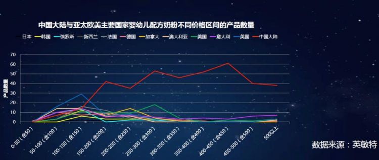 全国销量第一奶粉,哪个品牌是中国内地销量第一的婴幼儿奶粉图2