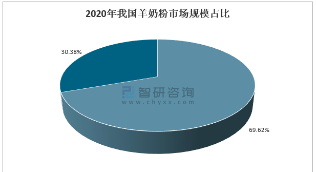 全国销量第一奶粉,哪个品牌是中国内地销量第一的婴幼儿奶粉图3