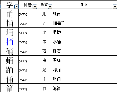 齐的部首是什么图片