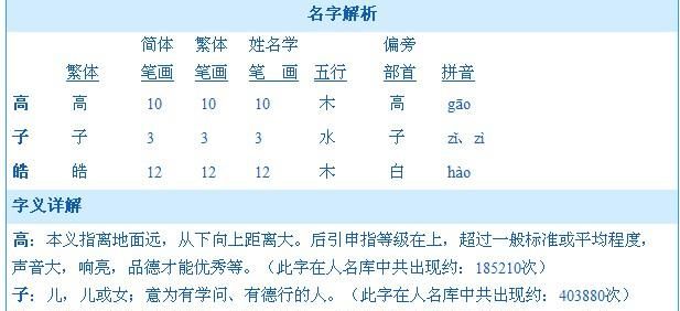 卜易居起名网免费取名打分测试,卜易居姓名测试图2