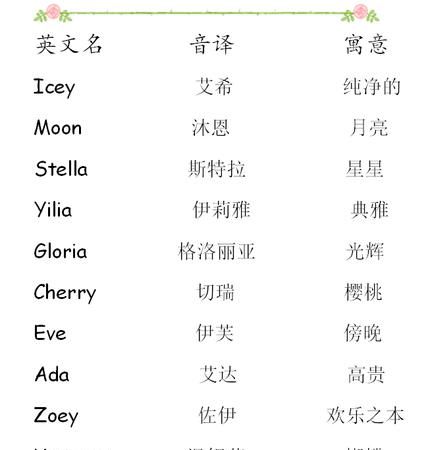 最流行的英文名字,网红英文网名图2