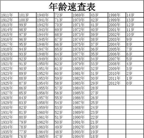 生肖年份对照表,属相年份对照表图1