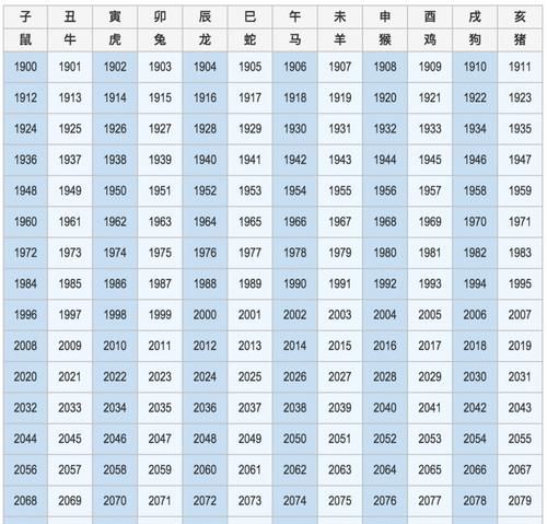 生肖年份对照表,属相年份对照表图2