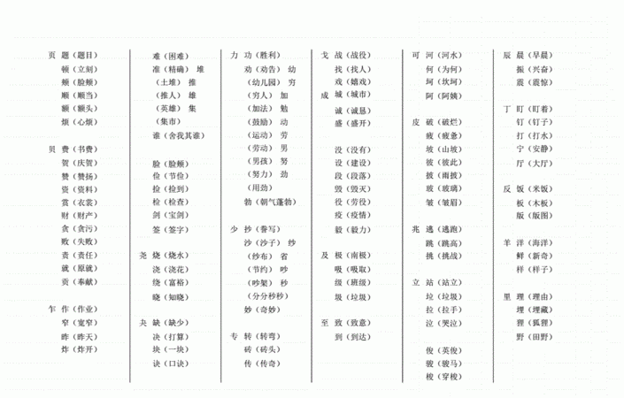 跺字组词和部首,跺组词和拼音怎么写图3