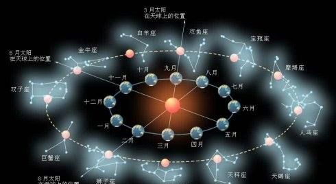 十二星座的真正性格,十二星座性格介绍图片图6