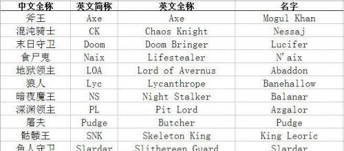 lol名字大全英文,2077英文名图8