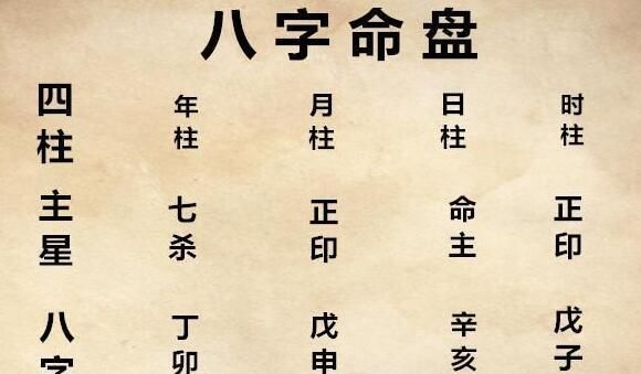 八字命盘自动解读,八字命盘怎么看图解图1