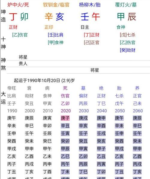 八字命盘自动解读,八字命盘怎么看图解图3