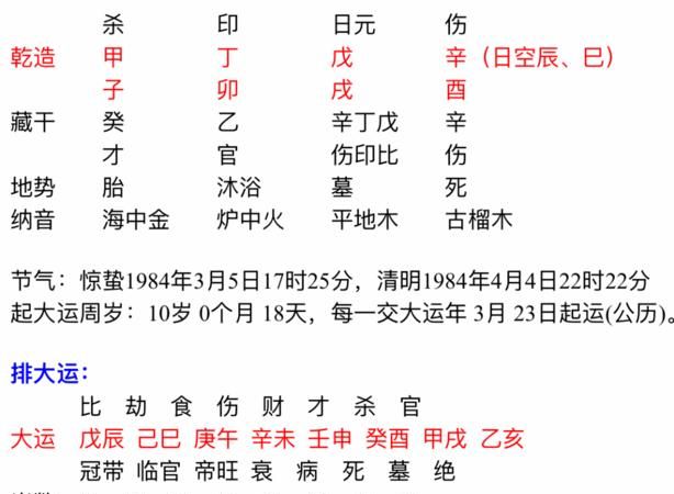 八字命盘自动解读,八字命盘怎么看图解图4