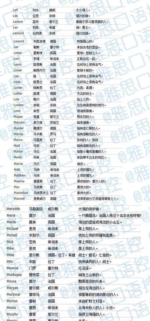 2020英文名男排行,男孩英文名字2021年名字大全图1