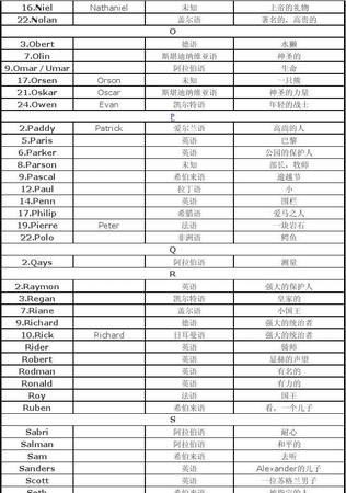 2020英文名男排行,男孩英文名字2021年名字大全图3