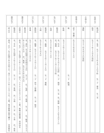 现代家谱范本的内容,自己家的家谱怎么写格式图4