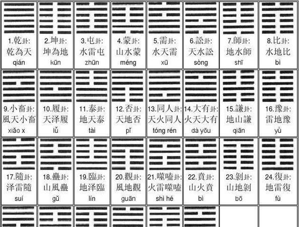 六爻占卜起卦方法,六爻卦入门步骤及方法完整版图6