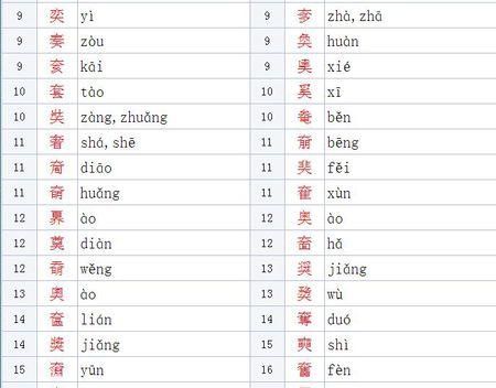 未的部首,未的部首是什么图2