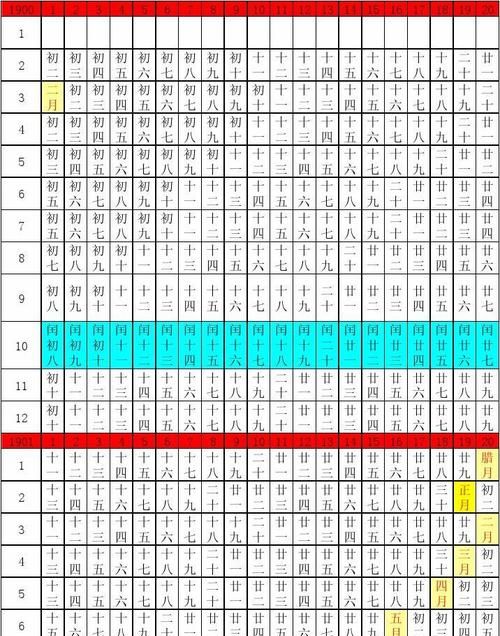 万年历对照表 转换,农历日历2022日历表图3