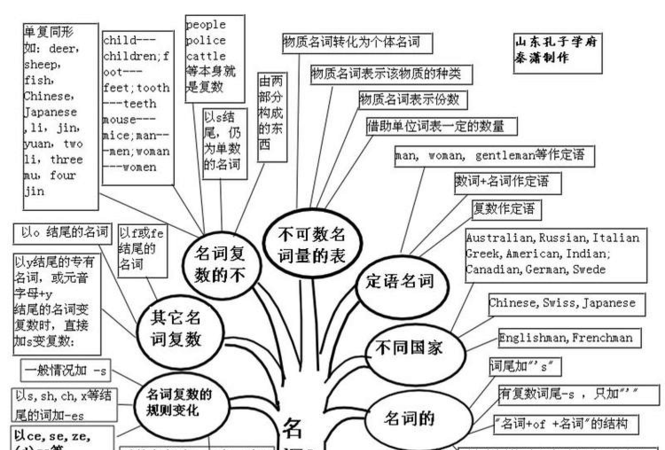 英语名词知识点归纳,英语的名词性物主代词和形容词性物主代词图1