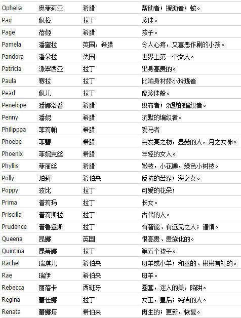 输入中文名取个英文名,根据中文名取英文名免费图4