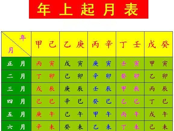 生辰八字免费查询网,生辰八字自动计算器在线查询图1