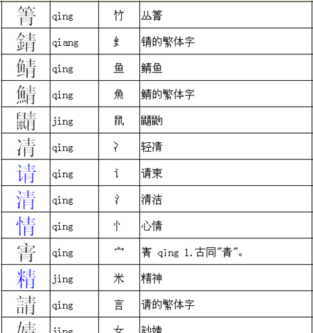 饼组词部首,饼的做法大全最好吃的饼图4