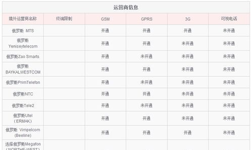 查一下手机号码值多少钱,怎么查手机号码值多少钱图3