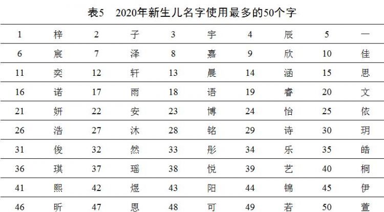 新生儿叫什么名字好,新生儿宝宝名字大全图2