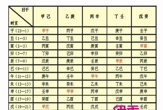 免费八字命盘分析,八字命盘测算图4