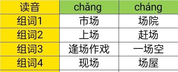 场组词 多音字,场字的多音字组词语多音字组词图3