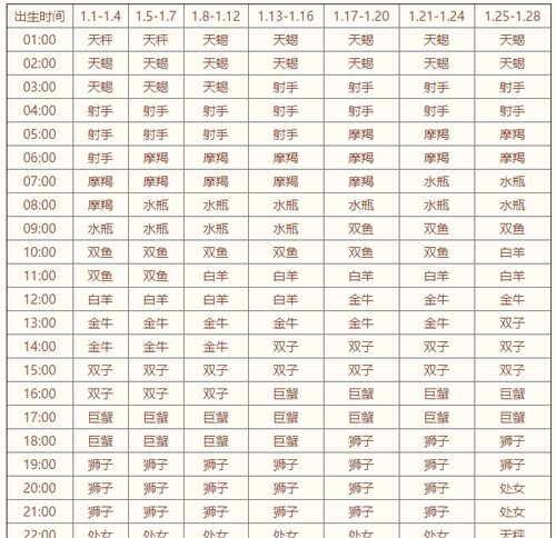 星座查询精准查询,星座查询精准查询图2