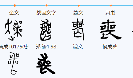 丧组词和部首,丧字的多音字有哪些图2