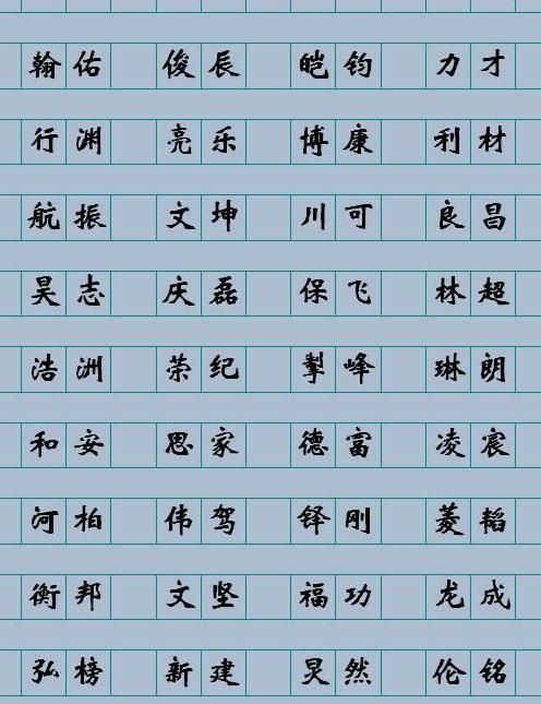 如何给小孩起名字大全明,给孩子起名字大全图1