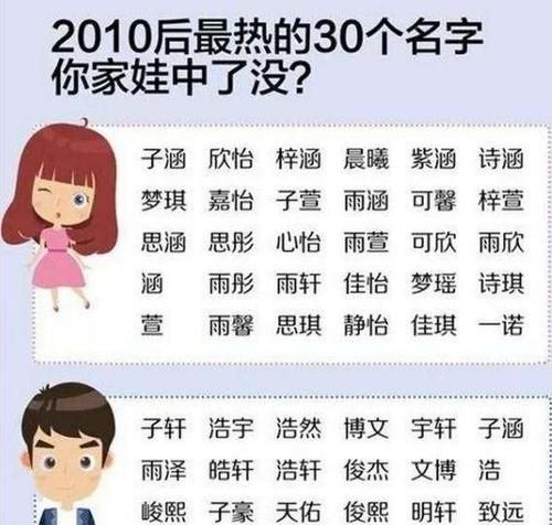 如何给小孩起名字大全明,给孩子起名字大全图2