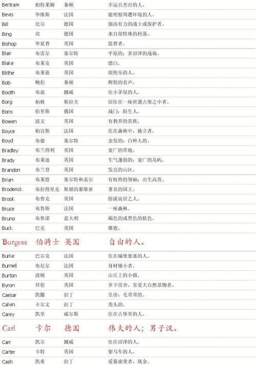 英文游戏id男带翻译,比较好听的英文游戏ID图1