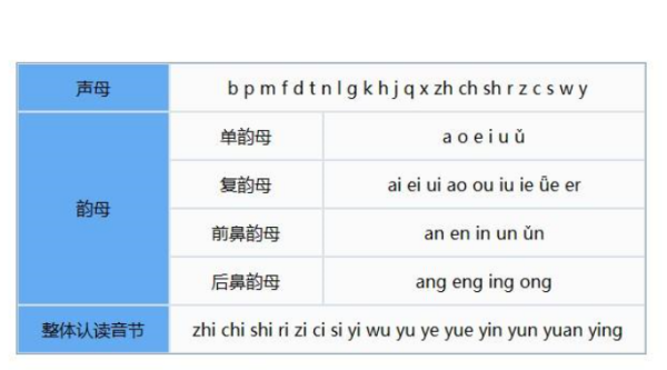 拼音24个韵母的读法,二十六个韵母怎么读视频图1