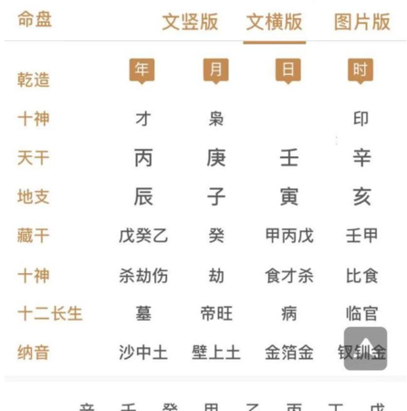 免费生辰八字测算,梅花易数测八字命理图3