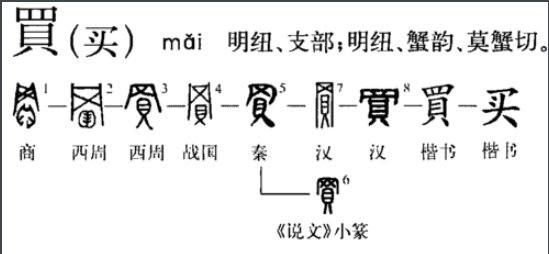 买的部首和结构,分的部首和结构分别是什么图1