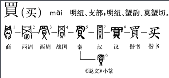 买的部首和结构,分的部首和结构分别是什么图4