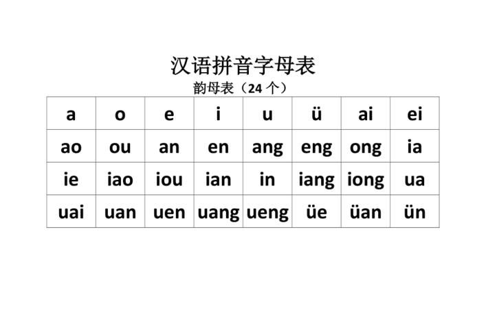 拼音首字母,漢語拼音中什麼情況下首字母要大寫呢圖4