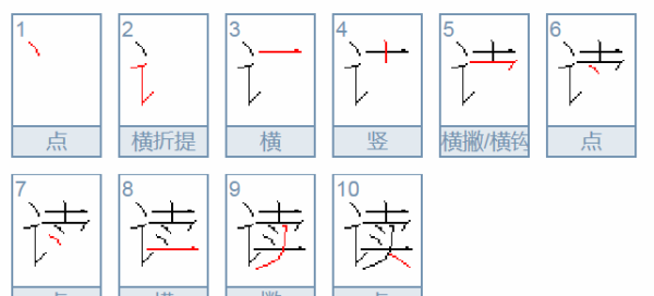 读组词2个字,读的组词有哪些?图2