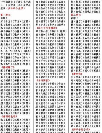 读组词2个字,读的组词有哪些?图3