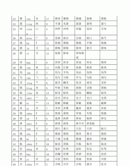 掌的部首和组词,掌字组词加大写和偏旁是什么图2