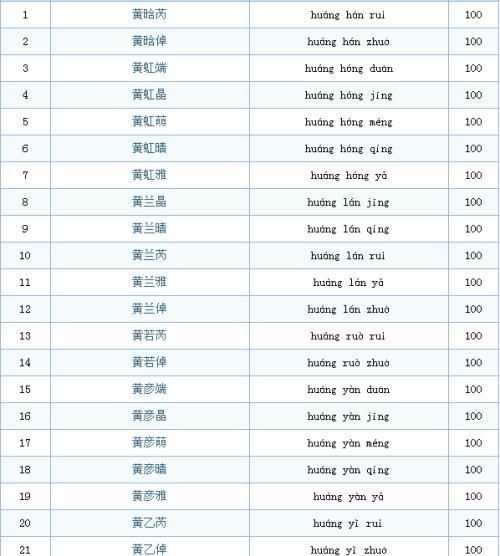 500个普通名字,姓名大全20000个图1