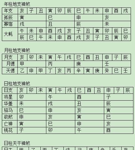 生辰八字命格详解,生辰八字怎么算的图2